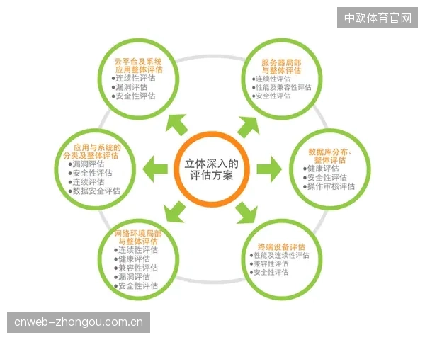 国内大型活动风险评估行业标准缺失，导致评估服务质量参差不齐，部分安全报告已沦为形式主义